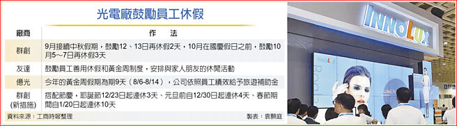 光电厂鼓励员工休假