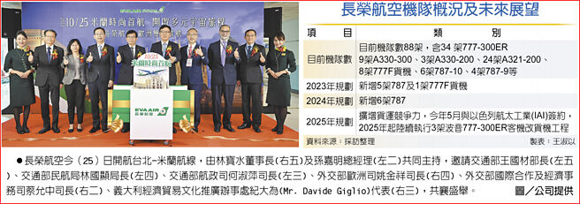 长荣航空机队概况及未来展望　长荣航空今（25）日开航台北-米兰航线，由林宝水董事长(右五)及孙嘉明总经理(左二)共同主持，邀请交通部王国材部长(左五)、交通部民航局林国显局长(左四)、交通部航政司何淑萍司长(左三)、外交部欧洲司姚金祥司长(右四)、外交部国际合作及经济事务司蔡允中司长(右二)、义大利经济贸易文化推广办事处纪大为(Mr. Davide Giglio)代表(右三)，共襄盛举。图／公司提供