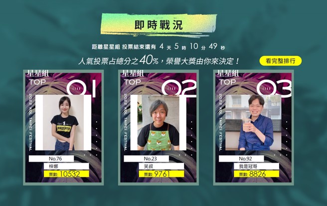 2022 TY Star网红奖　星星组前三名即时战况。（图／太阳星网路科技提供）