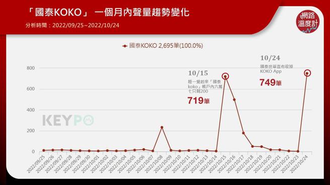 image source：《KEYPO大数据关键引擎》舆情分析系统