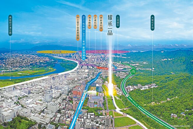 重大都更挹注，双捷顶埔站300米「耀承一品」，出站散步到家门。图╱业者提供