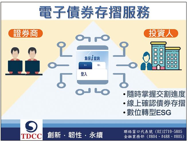 集保结算所即日起提供电子债券存折服务。图／集保结算所提供