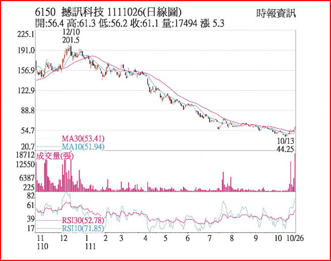 撼讯1111026日线图