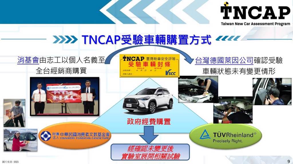 見證歷史性的一刻！臺灣新車安全評等TNCAP首撞(圖/CarStuff)