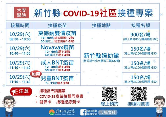 周六社区接种专案。（新竹县府提供／邱立雅竹县传真）