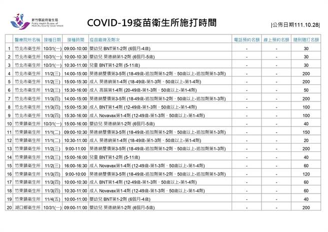 新冠疫苗卫生所施打时间。（新竹县府提供／邱立雅竹县传真）
