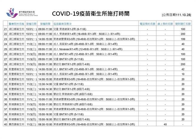新冠疫苗卫生所施打时间。（新竹县府提供／邱立雅竹县传真）