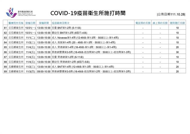 新冠疫苗卫生所施打时间。（新竹县府提供／邱立雅竹县传真）