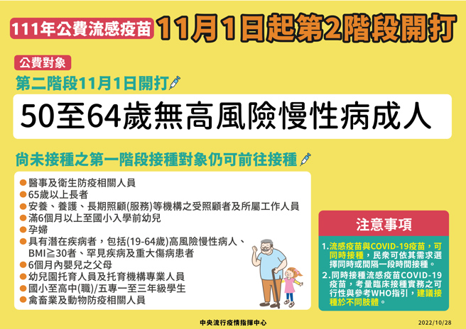 11月起開放50歲至64歲民眾接種公費流感疫苗。（圖／指揮中心提供）