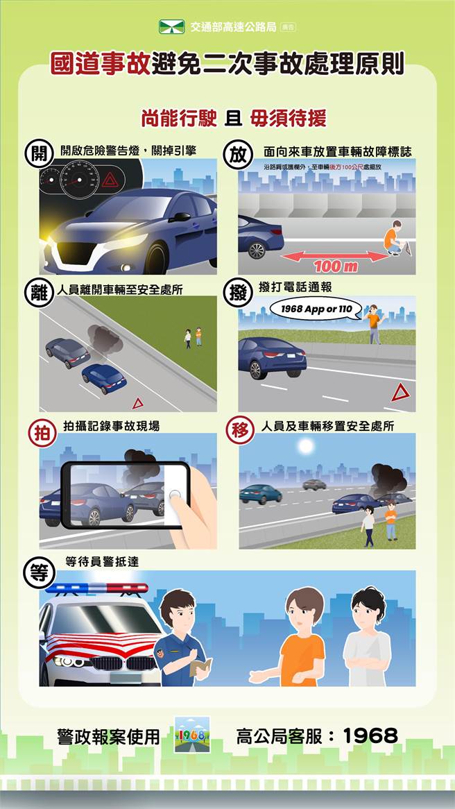 避免二次事故處理原則-尚能行駛且無須待援(高公局提供)