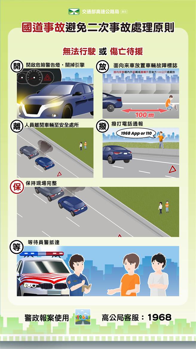 避免二次事故處理原則-無法行駛或傷亡待援(高公局提供)