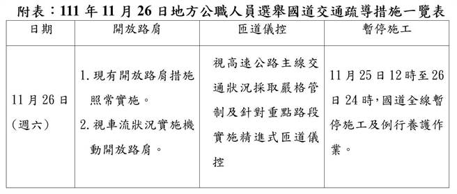 县市长选举日国道交通疏导措施(高公局提供)