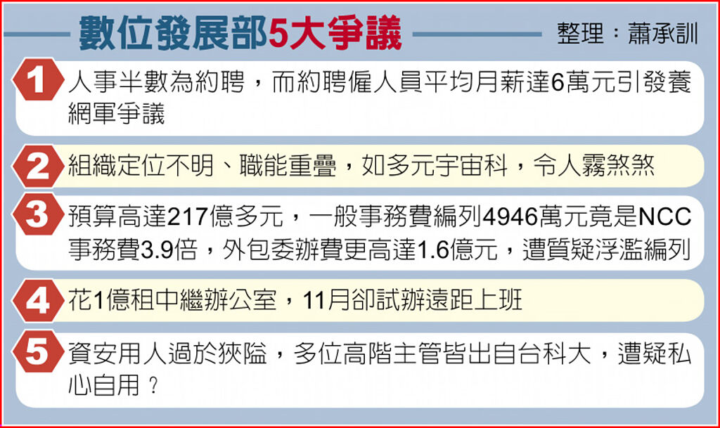 數位發展部5大爭議