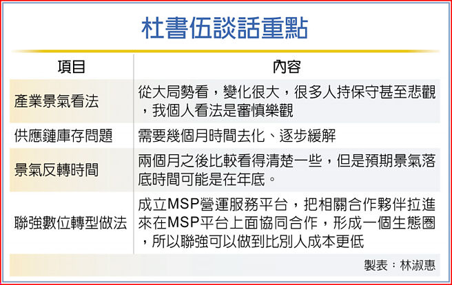 杜书伍谈话重点