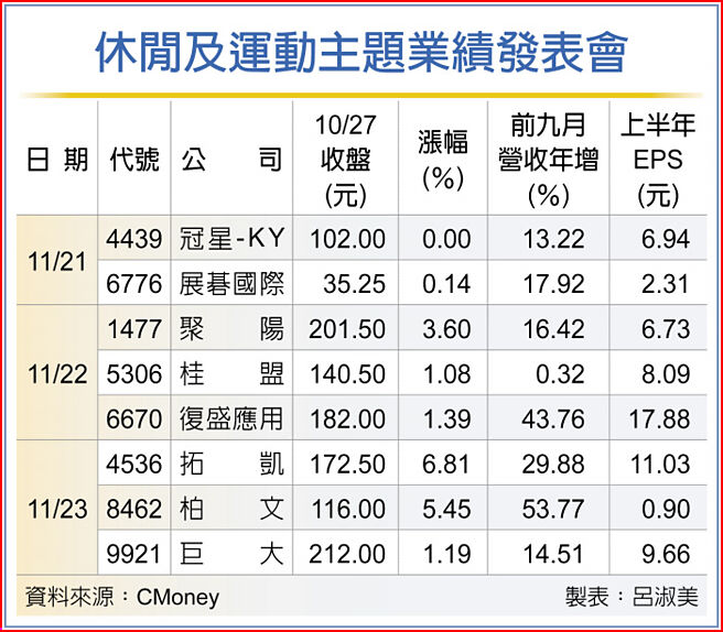 休閒及运动主题业绩发表会