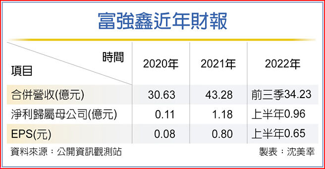 富强鑫近年财报