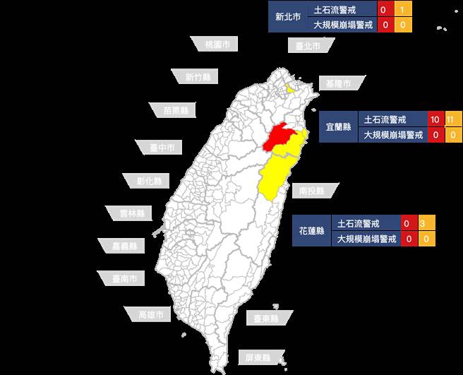 水保局表示，目前土石流红色警戒10条，黄色警戒15条，分布于宜兰县、花莲县以及新北市。（图片取自土石流防灾资讯网）