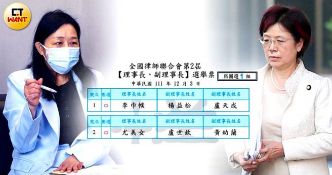 前立委尤美女（右）对决北市律师职业工会副理事长李巾幞（左），争夺全国律师联合会理事长宝座。（图／黄鹏杰摄、报系资料照、翻摄全国律师联合会官网）