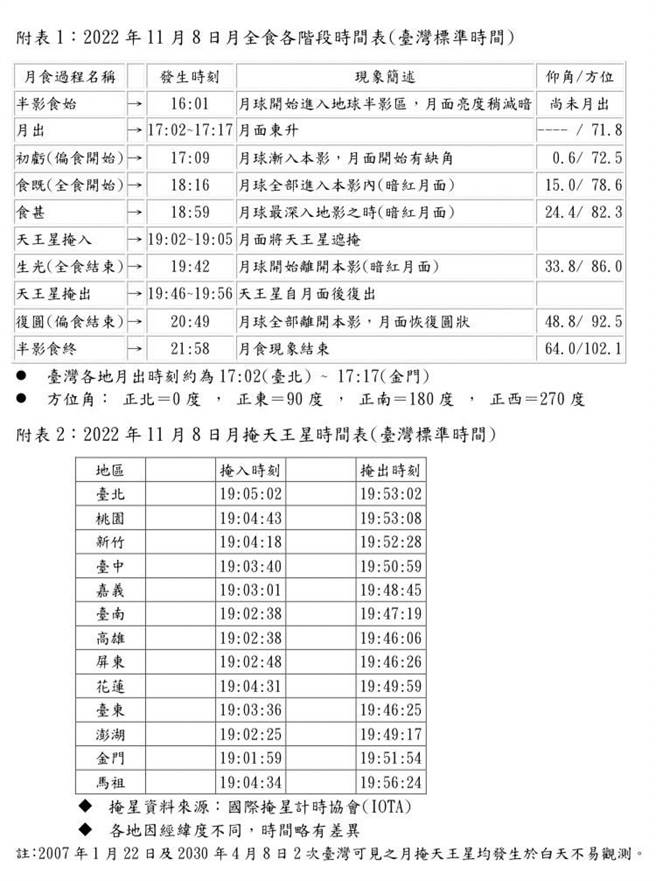 本次月全食與月掩天王星時刻表。（氣象局提供）