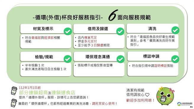 循环（外借）杯良好服务指引架构。（环保署提供）