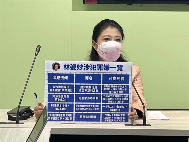 林楚茵說，林姿妙今天出庭必須講清楚，而不是號召群眾幫她證明清白。（立委林楚茵提供）