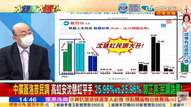 前立委郭正亮。（图 / 撷取自《中天新闻》YouTube）