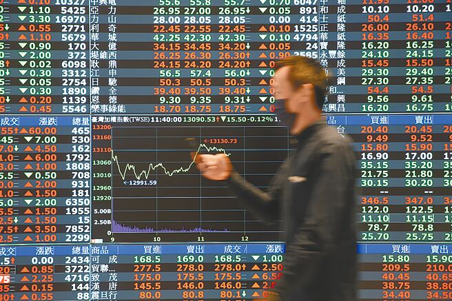 安联投信台股团队表示，市场上对于利率政策、贸易战、科技禁令及大陆清零政策等，利空消息已大致反映，目前股市下檔空间应有限，预测基本面落底会在明年第1季。（本报资料照片）