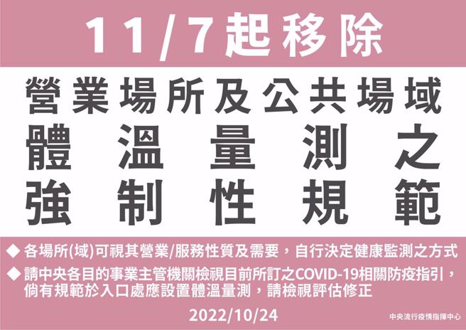 指挥中心宣布11月7日起营业场所、公共场域不必再量测体温。（图／指挥中心提供）
