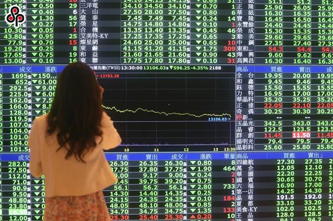 劳动部劳动基金运用局今天公布今年1至9月收益，劳动基金共亏损5124.6亿元，光9月月就亏损1920亿元。（报系资料照）