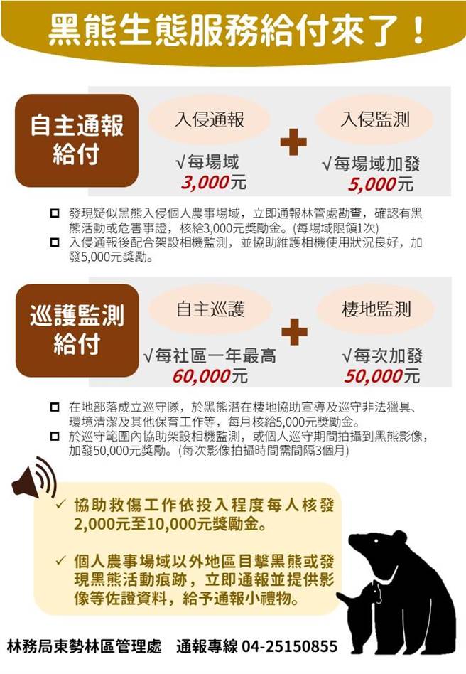 黑熊生态服务给付示范计画。（东势林管处提供）