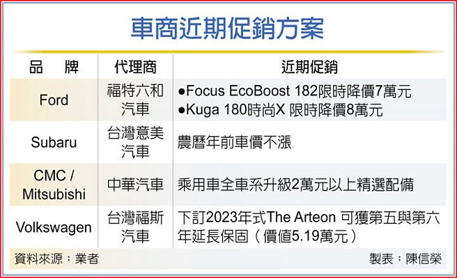 车商近期促销方案