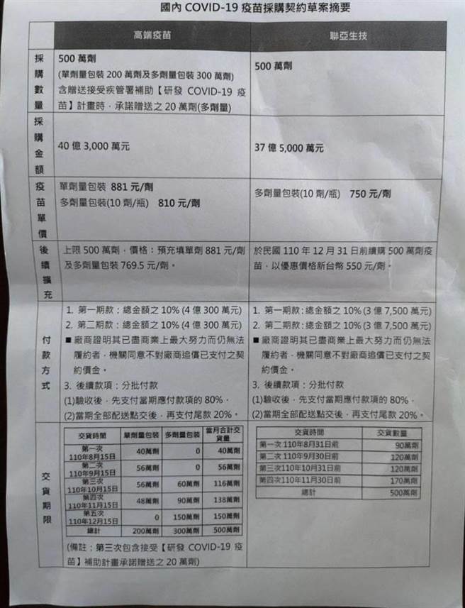 蓝委质疑卫福部跟高端签丧权条款。（国民党提供）
