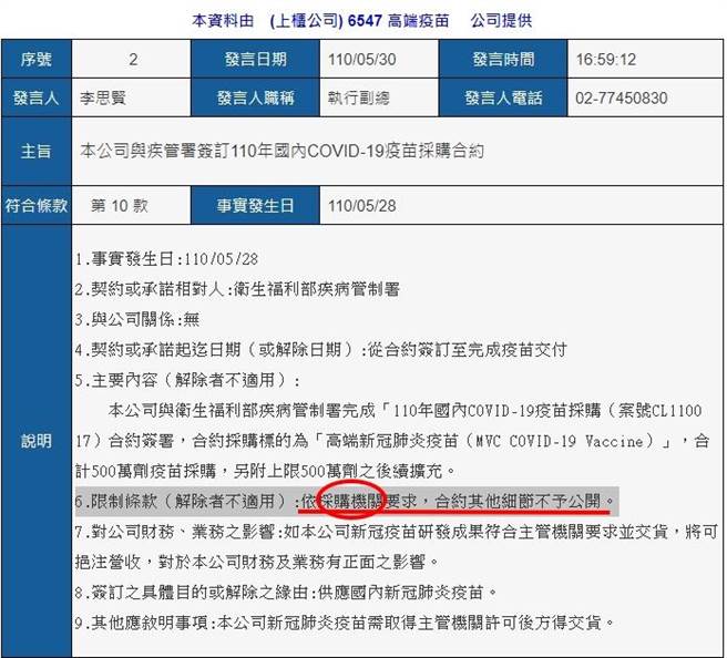 國產高端疫苗主動公布售價，讓原稱基於契約保密規定避談採購價挨批黑箱的衛福部鬆口氣，並稱採購合約是對買方要求，高端有揭露疫苗價格權利。但國民黨發言人黃子哲今引去年高端重大訊息證明，批衛福部為護航高端一路說謊。（截自黃子哲臉書）