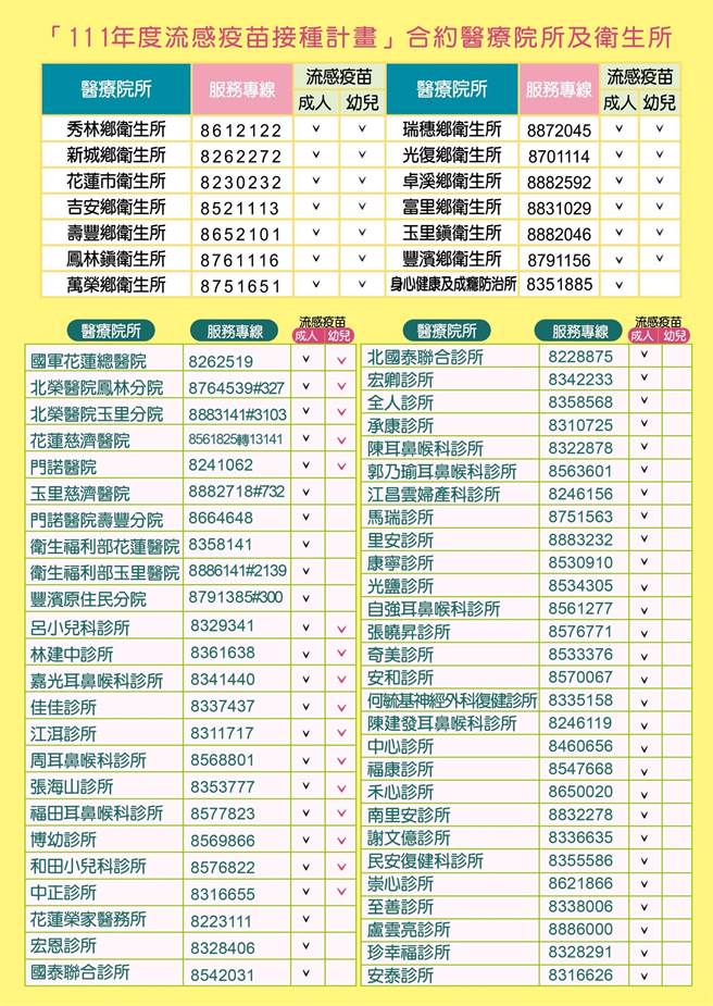 花莲县52间流感疫苗合约院所及13乡镇市卫生所，都可预约施打流感疫苗。（花莲县卫生局提供／王志伟花莲传真）