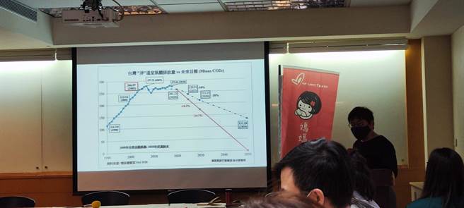 妈妈气候行动联盟今天公布调查指出，台湾仅有35.9％的民眾知道政府有提出「净零碳排」，其中又仅有30.3％知道净零目标为2050年，总体只有约10％民眾知道2050净零碳排目标。（林良齐摄）