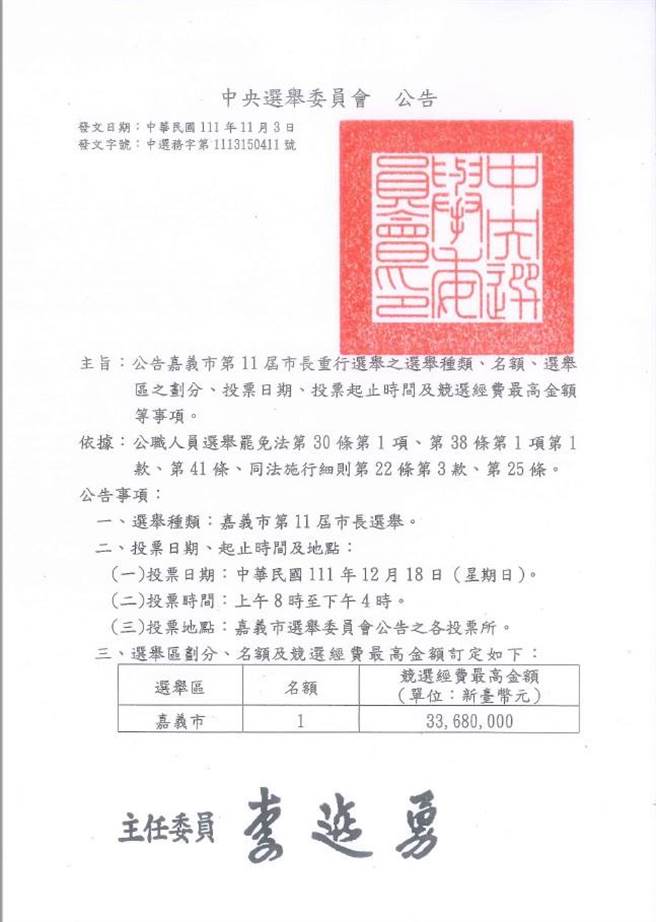 中選會公告第11屆嘉義市長選舉12月18日投票。（嘉義市選委會提供／廖素慧嘉市傳真）