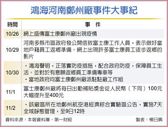 富士康染疫 iPhone出貨承壓 鄭州廠 7天靜態管理