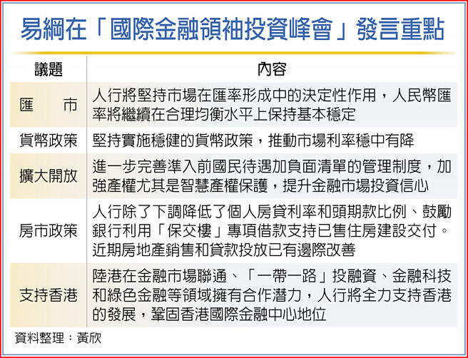 易纲在「国际金融领袖投资峰会」发言重点