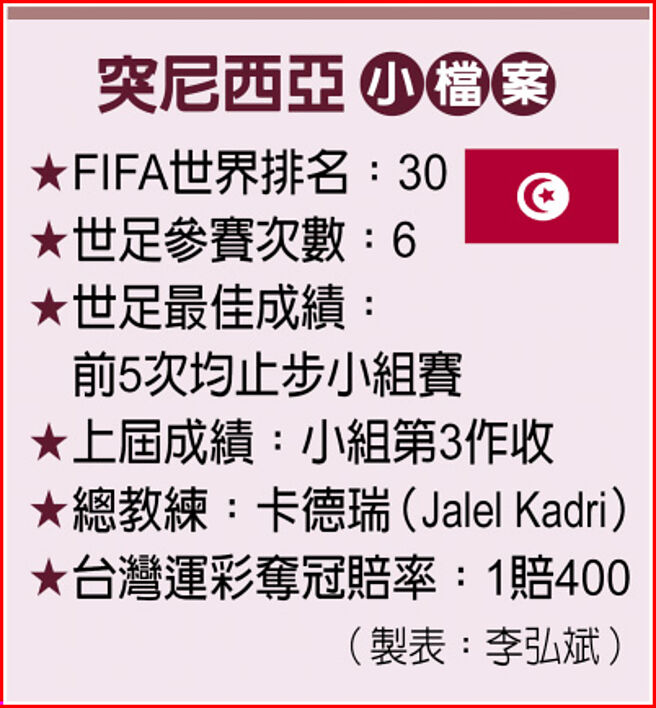 突尼西亞小檔案