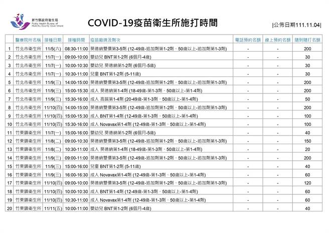 新冠疫苗卫生所施打时间。（新竹县府提供／邱立雅竹县传真）