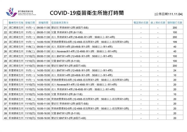 新冠疫苗卫生所施打时间。（新竹县府提供／邱立雅竹县传真）