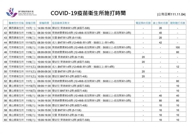 新冠疫苗卫生所施打时间。（新竹县府提供／邱立雅竹县传真）