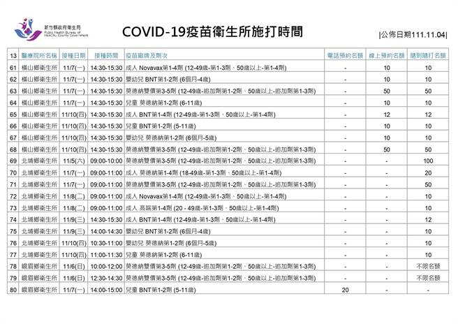 新冠疫苗卫生所施打时间。（新竹县府提供／邱立雅竹县传真）