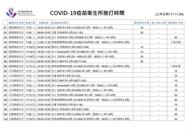 新冠疫苗卫生所施打时间。（新竹县府提供／邱立雅竹县传真）