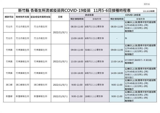 卫生所新冠及流感疫苗周末施打时程表。（新竹县府提供／邱立雅竹县传真）