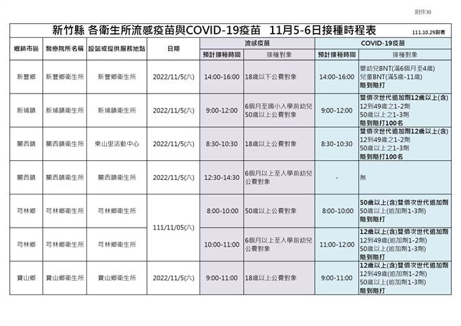 卫生所新冠及流感疫苗周末施打时程表。（新竹县府提供／邱立雅竹县传真）