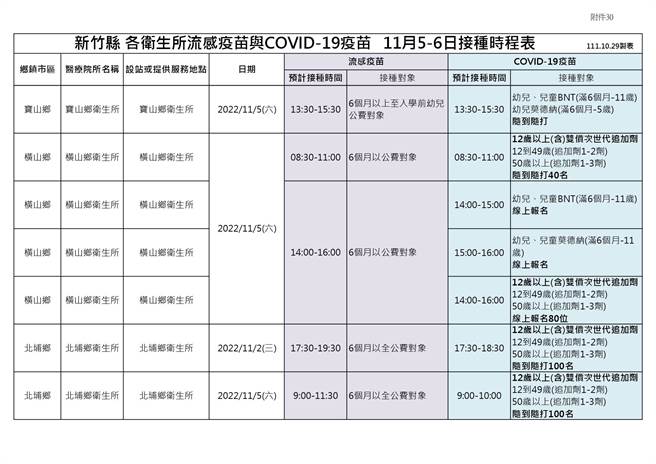卫生所新冠及流感疫苗周末施打时程表。（新竹县府提供／邱立雅竹县传真）