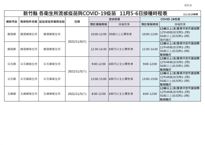 卫生所新冠及流感疫苗周末施打时程表。（新竹县府提供／邱立雅竹县传真）