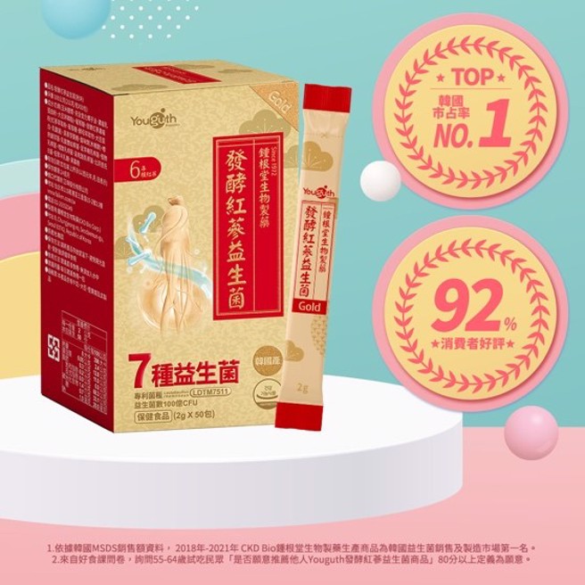 韓國熱銷「Youguth發酵紅蔘益生菌」依據韓國MSDS銷售額資料，2018年-2021年 CKD Bio鍾根堂生物製藥生產商品為韓國益生菌銷售及製造市場第一名，將在臺北網紅節限時五折優惠。（圖／品牌提供）