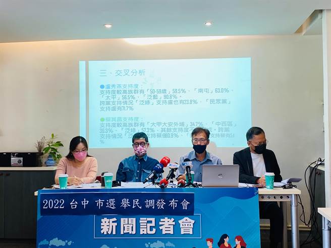 大台中市政发展协会委托民调机构针对2022台中市选举进行民调，4日举行发布记者会，邀请民眾党台中市党部代理主委郭达鸿（左二）与前台中市议员王秋冬（右一）进行民调解读。（张亦惠摄）